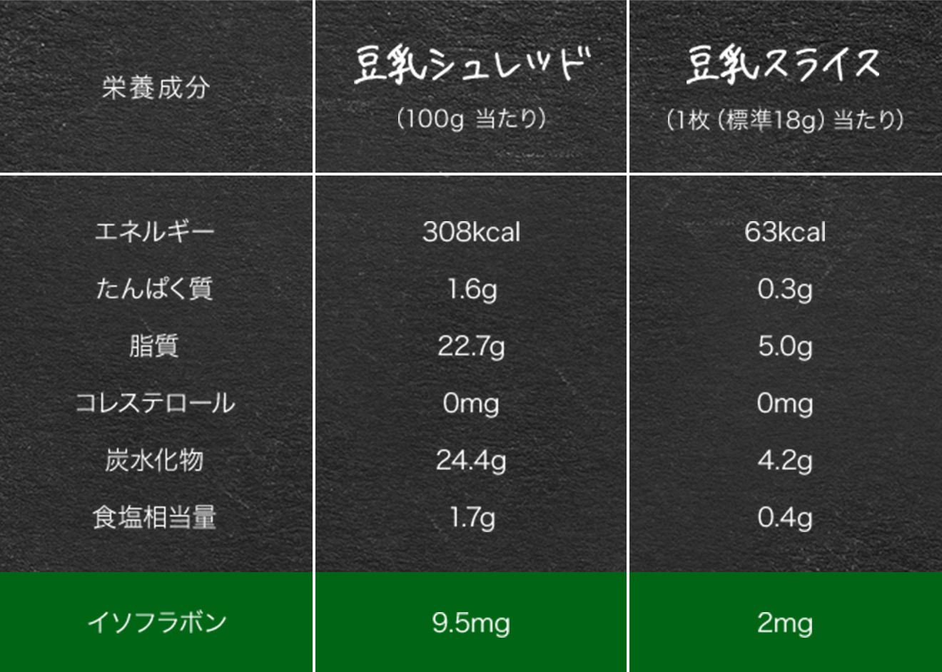 大豆イソフラボン