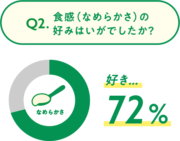 豆乳グルト マルサンアイ株式会社 豆乳と味噌メーカー