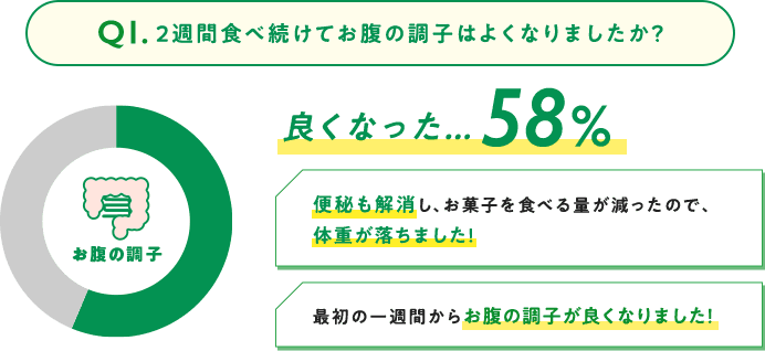 豆乳グルト マルサンアイ株式会社 豆乳と味噌メーカー