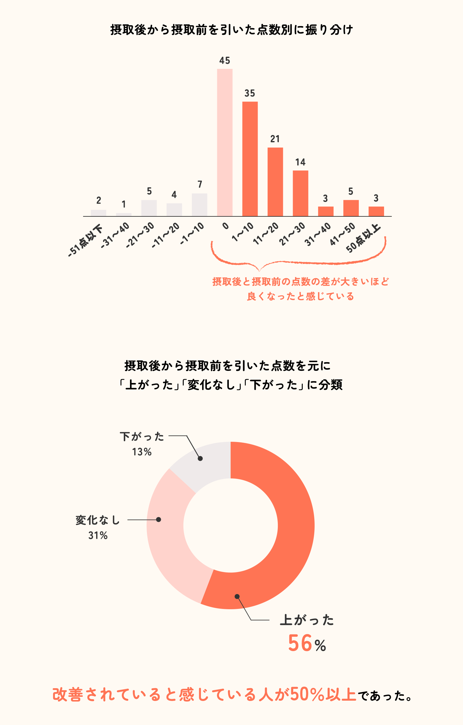 画像：豆乳グルトを食べた方への声